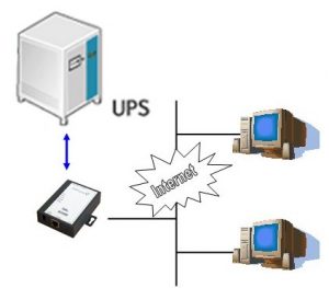Gestire l'UPS tramite Internet - Intellisystem Technologies